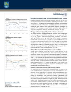 CURRENT ANALYSIS May 2013 Canadian household credit growth moderated further in April  Chart 1