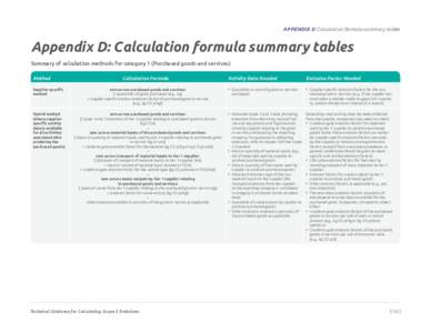 Appendix D Calculation formula summary tables  Appendix D: Calculation formula summary tables Summary of calculation methods for category 1 (Purchased goods and services) Method