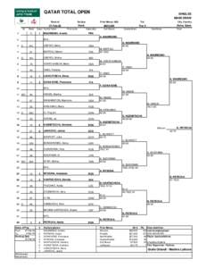 QATAR TOTAL OPEN  St.