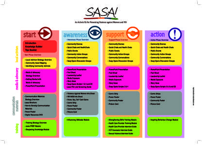 An Activist Kit for Preventing Violence against Women and HIV  Introduction Knowledge Builder Tips Booklet •	 Start Phase Overview