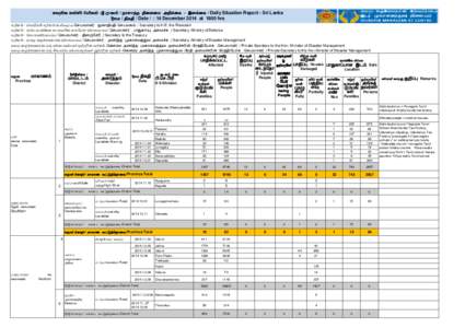 දදනික තත්ත්ල ලාර්තාල -ශ්‍රී ඼ංකාල / ehshe;j epiyik mwpf;if - ,yq;if / Daily Situation Report - Sri Lanka දිනය / jpfjp / Date / : 14 December 2014 at 1800 hr