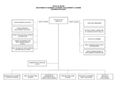 STATE OF HAWAII DEPARTMENT OF BUSINESS, ECONOMIC DEVELOPMENT & TOURISM ORGANIZATION CHART HAWAII TOURISM AUTHORITY