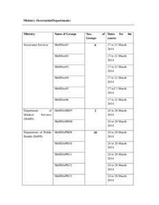 Ministry (Secretariat/Departments)  Ministry Name of Groups