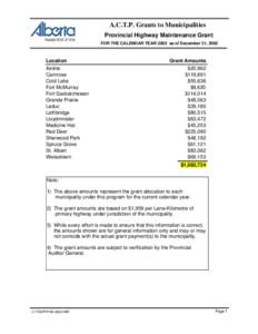 A.C.T.P. Grants to Municipalities Provincial Highway Maintenance Grant FOR THE CALENDAR YEAR 2002 as of December 31, 2002 Location Airdrie