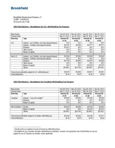 Brookfield Infrastructure Partners L.P. CUSIP: G16252101 All amounts are in US$ 2014 Distribution – Breakdown for U.S. Withholding Tax Purpose Record date