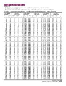 2001 California Tax Table To Find Your Tax: • Read down the column labeled “If Your Taxable Income Is . . .” to find the range that includes your taxable income from Form 540, line 19 or Form 540A, line 16. • Rea