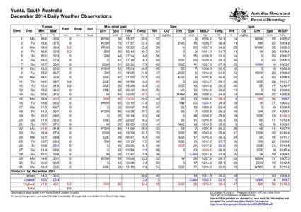 Yunta, South Australia December 2014 Daily Weather Observations Date Day