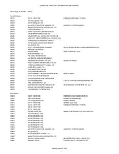 PERMITTED YUKON FUEL DISTRIBUTORS AND VENDORS  Permit Type & Number Name Fuel Distributor D0079 D0077