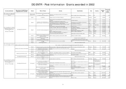 DG ENTR - Post-Information Grants awarded in 2002 Ex-ante publication Objectives in DG ENTR Grant Programme 2001 and 2002