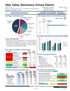 Altar Valley Elementary School District Pima County Efficiency peer groups 9 and T-10, Achievement peer group 21 Legislative district(s): 2 and 4  District size / location: