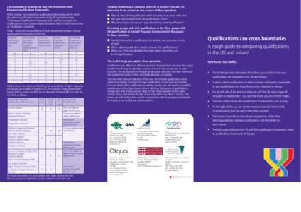 Correspondences between UK and Irish frameworks with European qualifications frameworks Thinking of working or studying in the UK or Ireland? You may be interested in the answer to one or more of these questions.