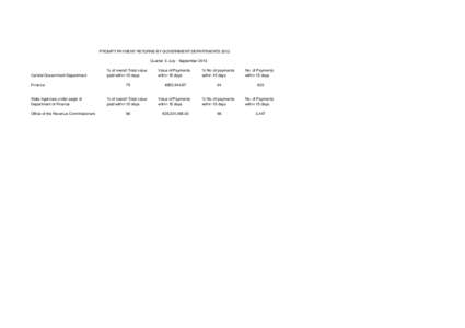 PROMPT PAYMENT RETURNS BY GOVERNMENT DEPARTMENTS 2013 Quarter 3: July - September 2013 Central Government Department Finance