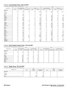 Table 35. Cut Christmas Trees: 2012 and[removed]For meaning of abbreviations and symbols, see introductory text[removed]Geographic area  2007