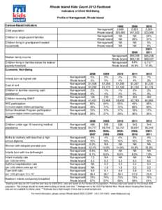 Rhode Island Kids Count 2013 Factbook Indicators of Child Well-Being Profile of Narragansett, Rhode Island Census-Based Indicators Narragansett Rhode Island