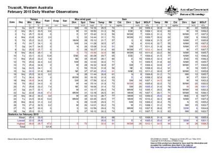 Truscott, Western Australia February 2015 Daily Weather Observations Date Day