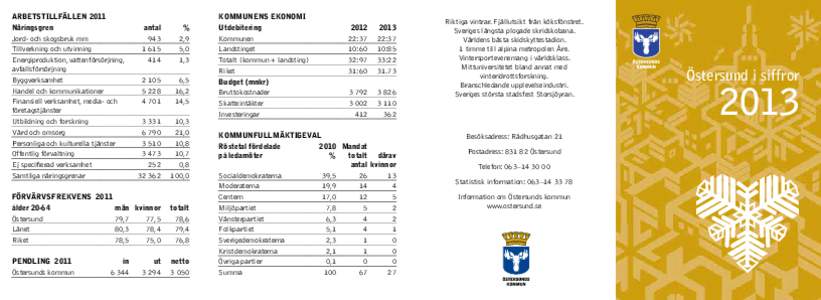 ARBETSTILLFÄLLEN 2011 Näringsgren Jord- och skogsbruk mm Tillverkning och utvinning Energiproduktion, vattenförsörjning, avfallsförsörjning