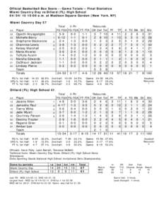 Official Basketball Box Score -- Game Totals -- Final Statistics Miami Country Day vs Dillard (FL) High School:00 a.m. at Madison Square Garden (New York, NY) Miami Country Day 57 Total 3-Ptr