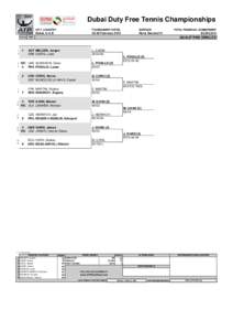 Dubai Duty Free Tennis Championships STATUS 1 2