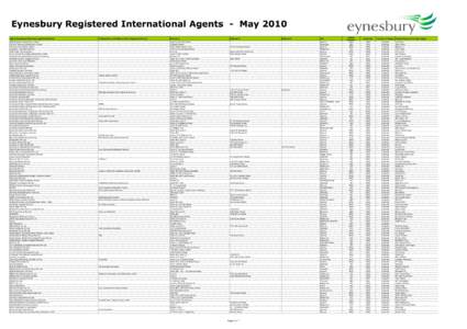 Eynesbury Registered International Agents - May 2010 Agent Registered Business/Legal Entity Name ABC Migration & Education Centre AC Link Education & Migration Centre AC Overseas Student Centre Academic Link Internationa