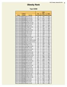 10:02 Tuesday, January 28, 2014  Obesity Rank Year=[removed]State