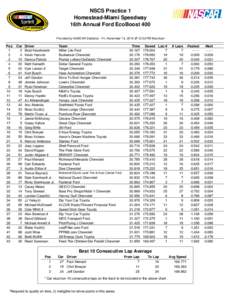 NSCS Practice 1 Homestead-Miami Speedway 16th Annual Ford EcoBoost 400 Provided by NASCAR Statistics - Fri, November 14, 2014 @ 12:03 PM Mountain  Pos