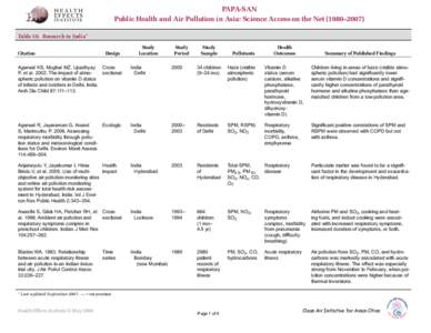 PAPA-SAN Public Health and Air Pollution in Asia: Science Access on the Net (1980–2007) Table 10.  Research in India* Citation  Design