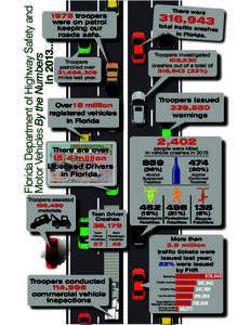 Florida Department of Highway Safety and Motor Vehicles By the Numbers In[removed]There were