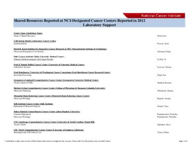 Shared Resources Reported at NCI-Designated Cancer Centers Reported in 2012 Laboratory Support