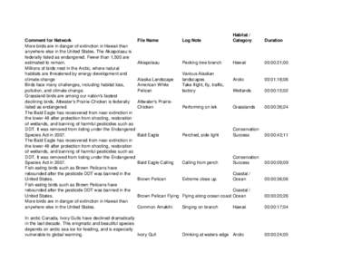 Comment for Network More birds are in danger of extinction in Hawaii than anywhere else in the United States. The Akiapolaau is federally listed as endangered. Fewer than 1,500 are estimated to remain. Millions of birds 