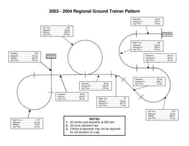 [removed]Regional Ground Trainer Pattern Airspeed...........................90 kts. Descend to..................... 2750 ft. Leg Time.........................45 sec. Left Turn ............................. 360o Airspe