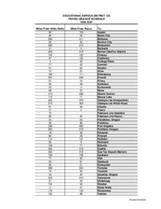 EDUCATIONAL SERVICE DISTRICT 123 TRAVEL MILEAGE SCHEDULE ONE WAY Miles From Walla Walla 95 80