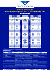 MERSUL TRENURILOR de călători pe relaţia Cluj-Napoca - Bistriţa Nord şi retur Valabil din[removed]Cluj-Napoca Bistriţa Nord regio 15830