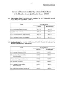 - 79 -  Appendix XVIII(ii) Current and Recommended Starting Salaries for Basic Ranks in the Education Grades Qualification Group - (QG 15)