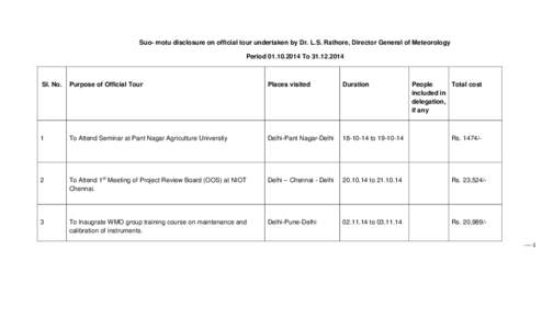 Suo- motu disclosure on official tour undertaken by Dr. L.S. Rathore, Director General of Meteorology Period[removed]To[removed]Sl. No.  Purpose of Official Tour