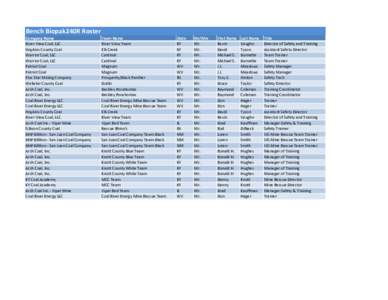 Bench Biopak240R Roster Company Name River View Coal, LLC Hopkins County Coal Warrior Coal, LLC Warrior Coal, LLC