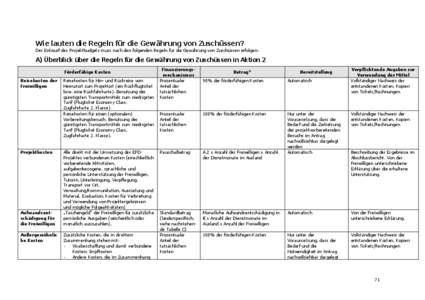 Wie lauten die Regeln für die Gewährung von Zuschüssen? Der Entwurf des Projektbudgets muss nach den folgenden Regeln für die Gewährung von Zuschüssen erfolgen: A) Überblick über die Regeln für die Gewährung vo