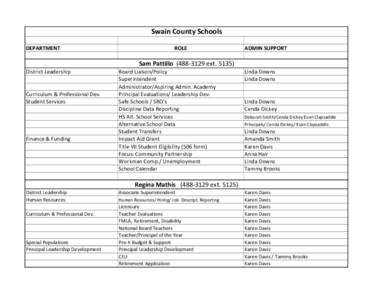 Swain County Schools DEPARTMENT ROLE  ADMIN SUPPORT