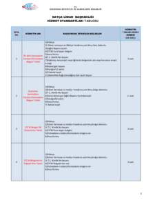 DATÇA LİMAN BAŞKANLIĞI HİZMET STANDARTLARI TABLOSU SIRA NO