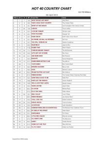 HOT 40 COUNTRY CHART Hot FM Mildura 4th April 2015 POS  LW