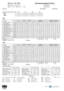 Statistiques-Match Entier  URU[removed]AHLY