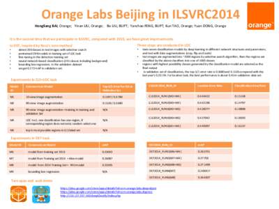 Orange Labs Beijing in ILSVRC2014 Hongliang BAI, Orange; Yinan LIU, Orange; Bo LIU, BUPT; Yanchao FENG, BUPT; Kun TAO, Orange; Yuan DONG, Orange It is the second time that we participate in ILSVRC, compared with 2013, we