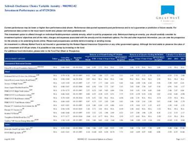 Schwab OneSource Choice Variable AnnuityInvestment Performance as ofCurrent performance may be lower or higher than performance data shown. Performance data quoted represents past performance an