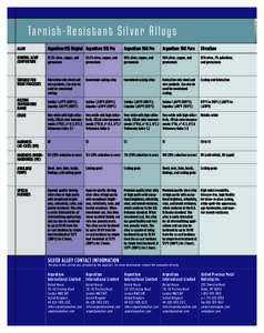 Silver Chart_mjsaj_may11_pg:13 AM Page 30  Ta r n i s h - R e s i s t a n t S i l v e r A l l o y s ALLOY  Argentium 935 Original Argentium 935 Pro