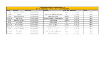 BİLGİSAYAR MÜHENDİSLİĞİ BÖLÜMÜ (İNGİLİZCEGÜZ DÖNEMİ YÜKSEK LİSANS VE DOKTORA DERSLERİ ÜNVANI ADI SOYADI