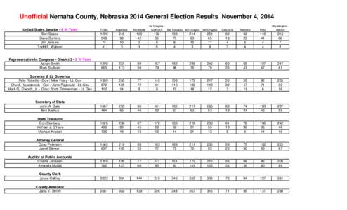 Unofficial Nemaha County, Nebraska 2014 General Election Results November 4, 2014 1st Douglas Glenrock 2nd Douglas 3rd Douglas 4th Douglas
