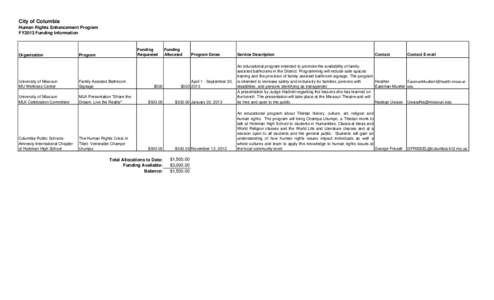 City of Columbia Human Rights Enhancement Program FY2013 Funding Information Organization