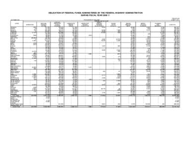 OBLIGATION OF FEDERAL FUNDS ADMINISTERED BY THE FEDERAL HIGHWAY ADMINISTRATION DURING FISCAL YEAR[removed]OCTOBER 2001 STATE  Alabama