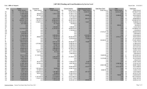 FY 2013 Airport Improvement Program Funding and Grant Breakdown by State and Service Level, 16 October 2013