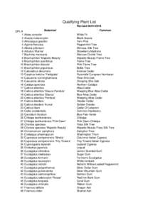 Qualifying Plant List RevisedQPL # 1 2 3