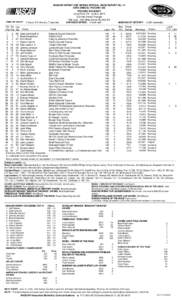 NASCAR SPRINT CUP SERIES OFFICIAL RACE REPORT No. 14 33RD ANNUAL POCONO 400 POCONO RACEWAY Long Pond, PA - June 8, [removed]mile Paved Triangle 160 Laps[removed]Miles Purse: $5,092,151